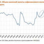 Российский бизнес рекордно скупает валюту