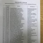 В Интернет появился список погибших 7 февраля россиян в Сирии (74 фамилии)