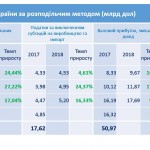 Потрясающе — номаинальный ВВП Украины вырос за год на 13,06 %!