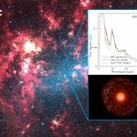 Астрофизики обнаружили необычную группу звезд, окруженную гигантским облаком железной пыли