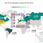 Украина заняла 4 место по надежности интернета, – исследование