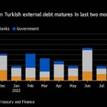 Турция мчится к гиперинфляции: Лира рухнула до нового абсолютного минимума
