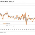 Инфляция в США разогналась до максимума со времен Рейгана