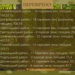 Всі парки і сквери Києва перевірили на вибухівку: закритими лишаються 8 зон
